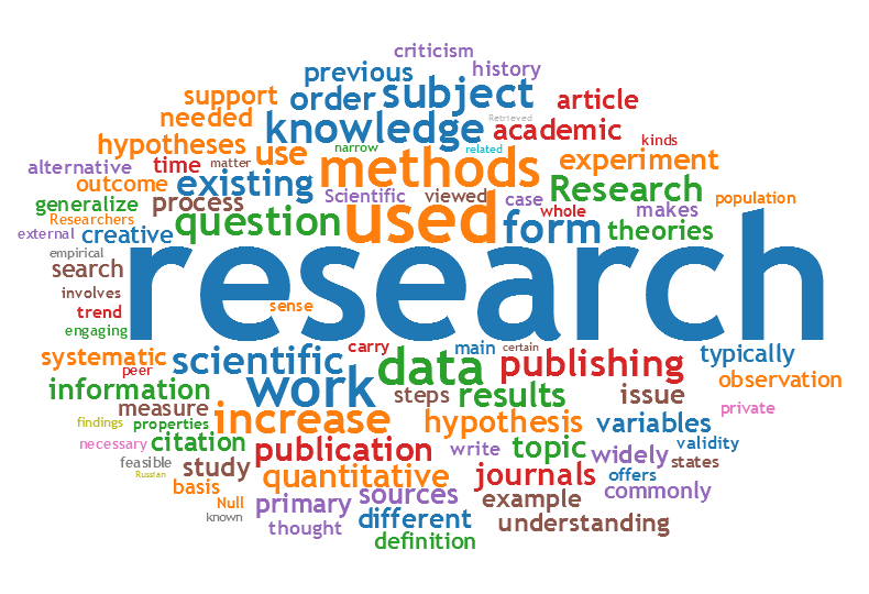 the word research meaning